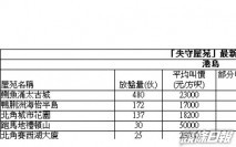 【失守(確診)屋苑】富澤花園3房998萬沽 低市價10%