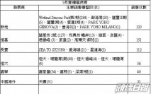 新盤九月錄887宗跌9%