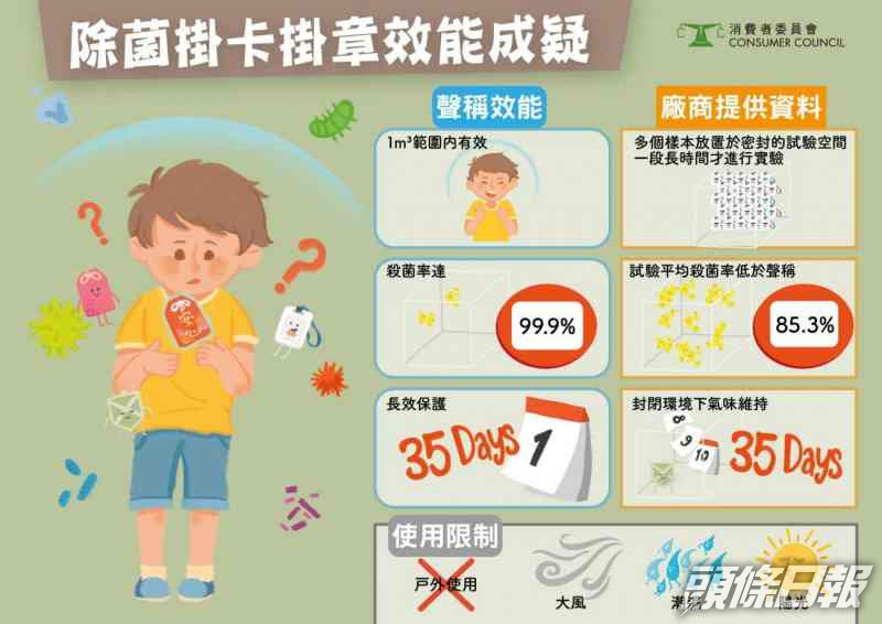 消委會呼籲市民莫輕信成效以此為單一防疫物品。