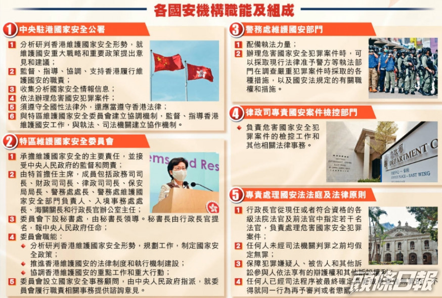 【國安法】公安部副部級官員掌公署 執勤不受港管 疑犯可交內地審