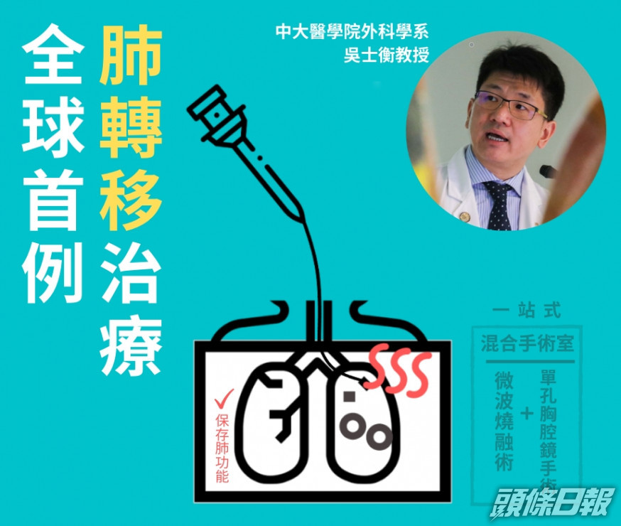 中大醫學院FB
