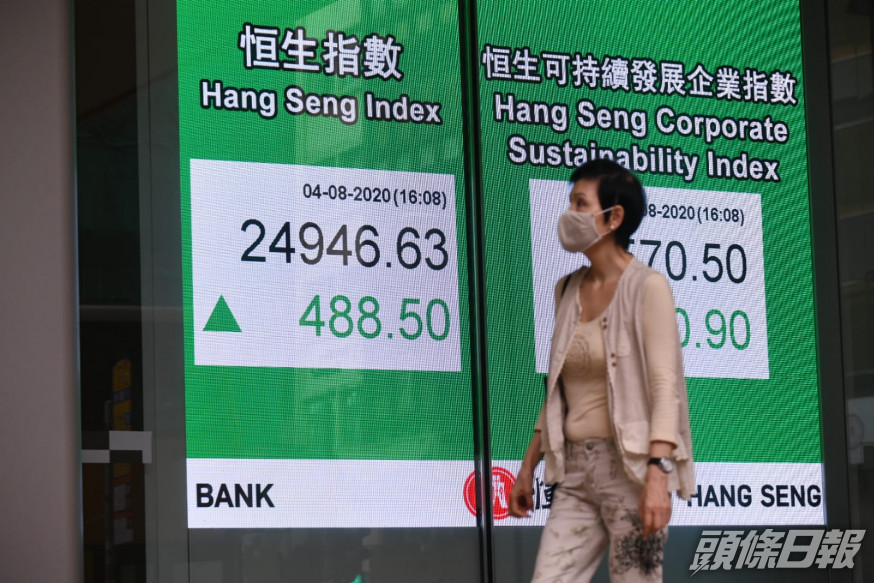 恒生指數25000點得而復失,收市報24946點,升488點。
