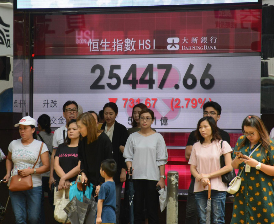 港股跟隨外圍急跌,恒生指數半日收報25447,挫731點或2.79%。