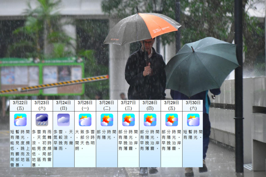 天文台預測,周六(23日)多雲有雨,局部地區有雷暴。 資料圖片及天文台網頁截圖