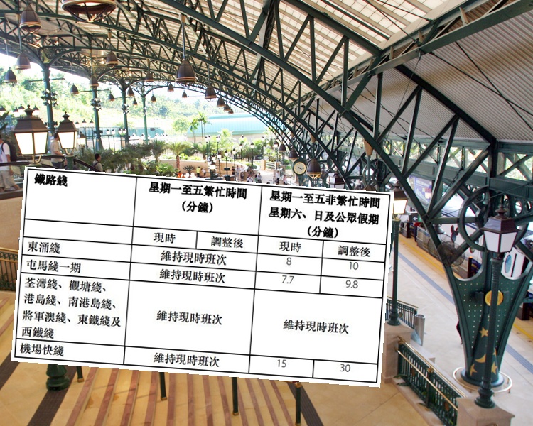 迪士尼綫將暫停服務。小圖:港鐵下周五起調整個別鐵路綫的服務。